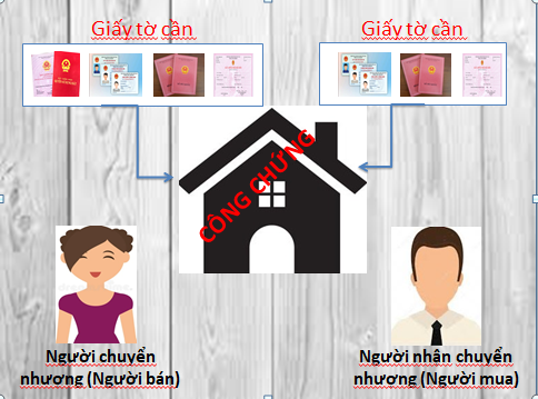 Những điều cần biết khi sang tên sổ đỏ tại Đà Lạt. Tư vấn Doanh nghiệp Lâm Đồng