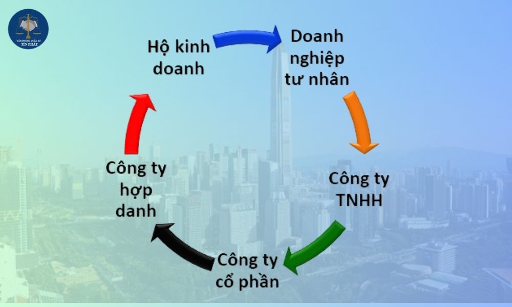 CHUYEN-DOI-LOAI-HINH-DOANH-NGHIEP-TAI-LAM-DONG